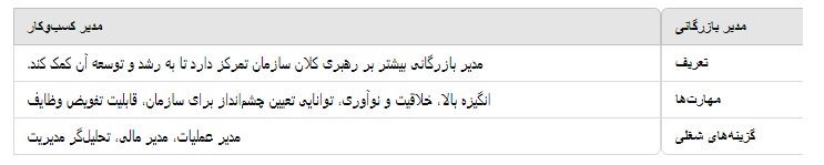 مدیر بازرگانی در مقابل مدیر کسب و کار محمدرضا عبدخانی 