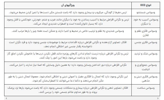 انواع وسواس فکری عملی (OCD)محمدرضا عبدخانی