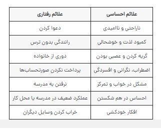 علائم اختلال انطباقی محمدرضا عبدخانی