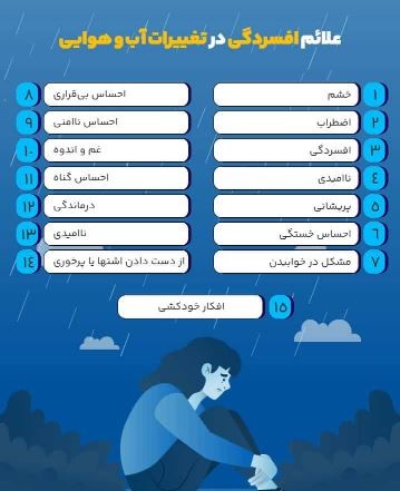 علائم افسردگی ناشی از تغییرات آب و هوایی
محمدرضا عبدخانی