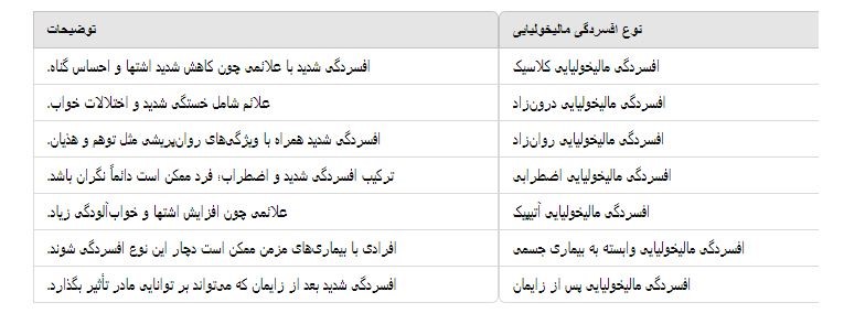 انواع مالیخولیا محمدرضا عبدخانی