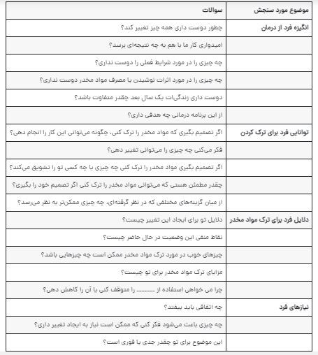 سوالات مشاوره اعتیاد نوجوانان محمدرضا عبدخانی